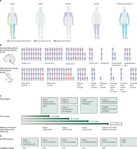 Recent advances in the diagnosis and prognosis of amyotrophic .